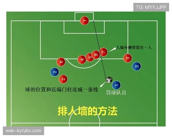 人墙规则：防守方筑墙需距球至少9.15米，违规将导致重罚或裁判警告