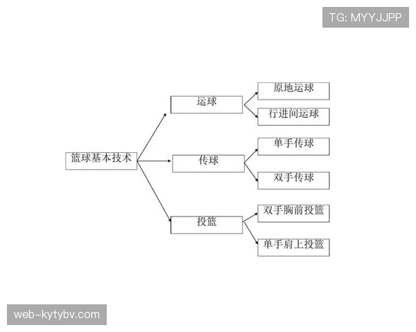 篮球规则：什么是干扰发球违例及如何判定？