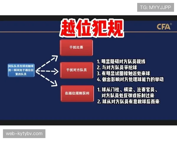 青少年足球规则中关于犯规判罚与比赛流程的特别规定解析